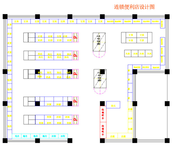 西藏便利店平面设计图